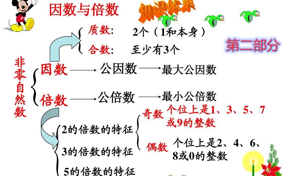 [图]北师大版五年级上册《倍数与因数》单元复习（二）