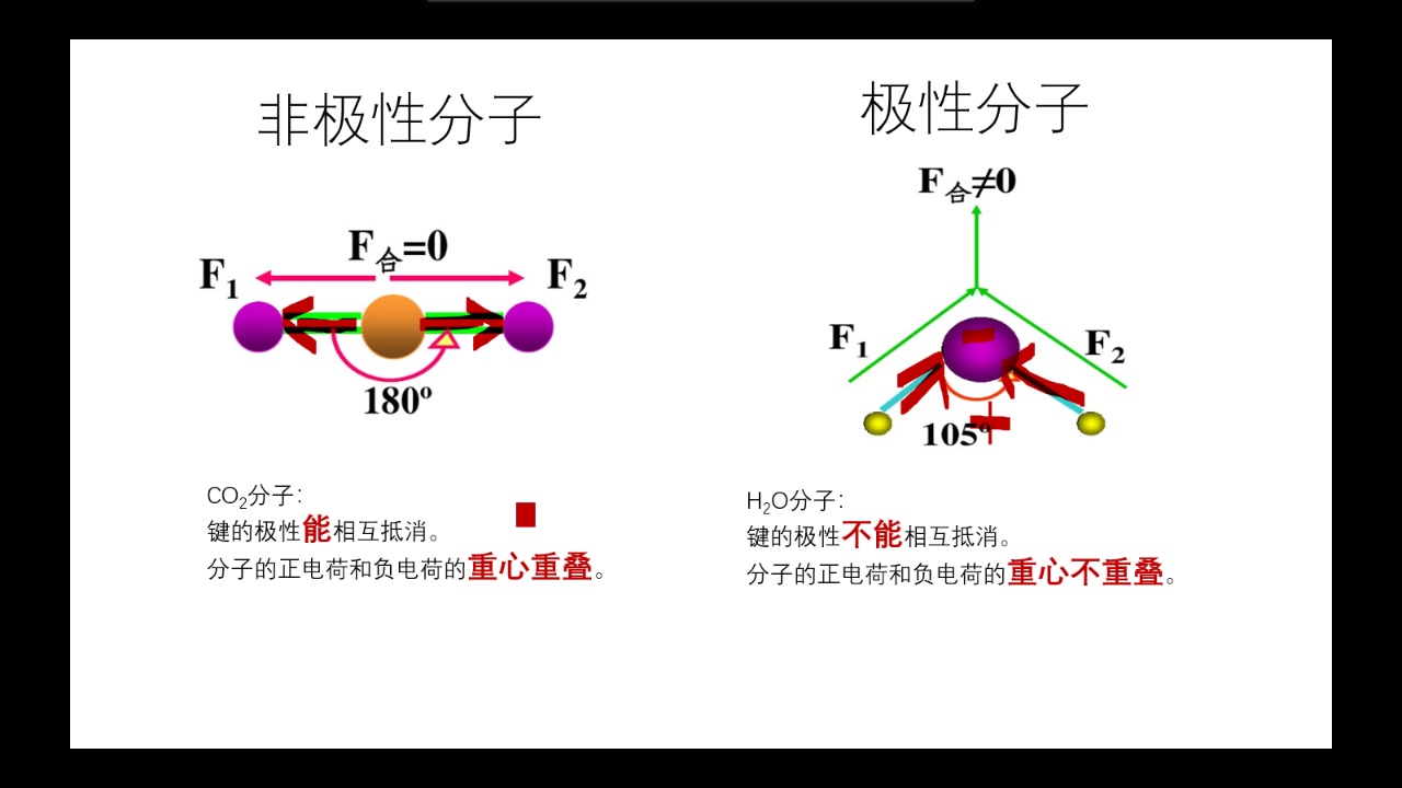 物构06讲 分子的性质(分子极性、手性、等电子体、无机含氧酸)哔哩哔哩bilibili