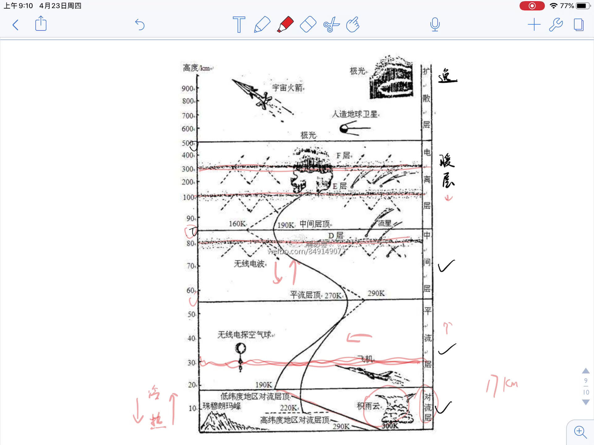 大气层分层知识(下)哔哩哔哩bilibili