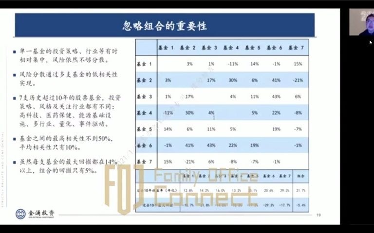 投资海外私募基金的误区、国内外新形势下的境外财富风险规划哔哩哔哩bilibili