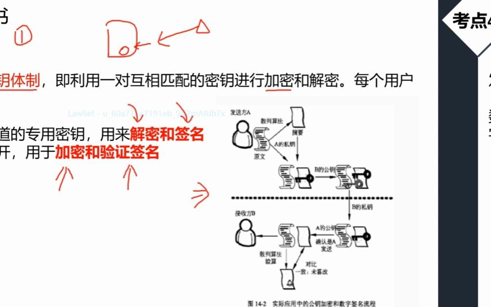 中级网工第八章 8.4 数字证书哔哩哔哩bilibili