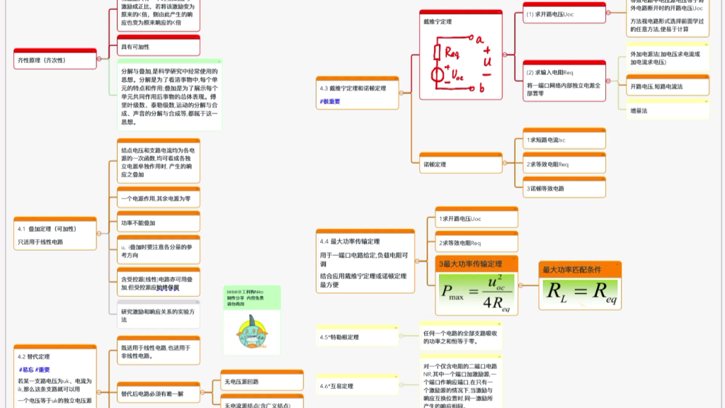 电路思维导图哔哩哔哩bilibili