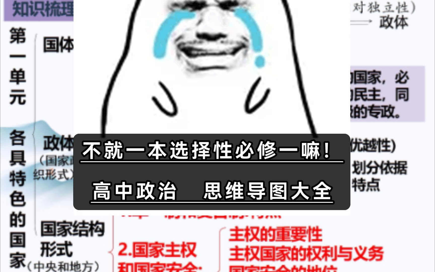 高中政治选择性必修一!高考会考思维导图大全!哔哩哔哩bilibili