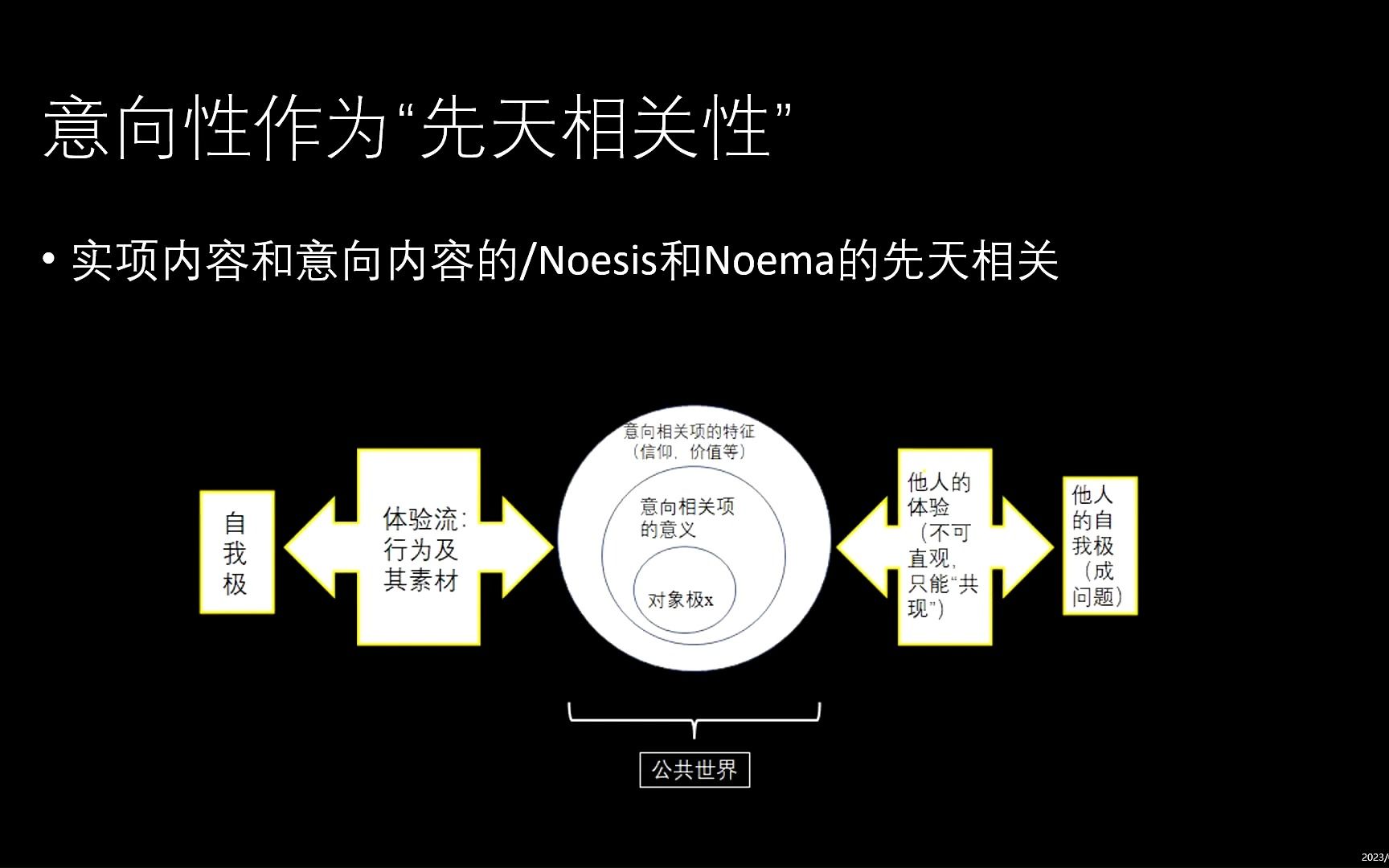 [图]胡塞尔现象学科普-意向性的结构