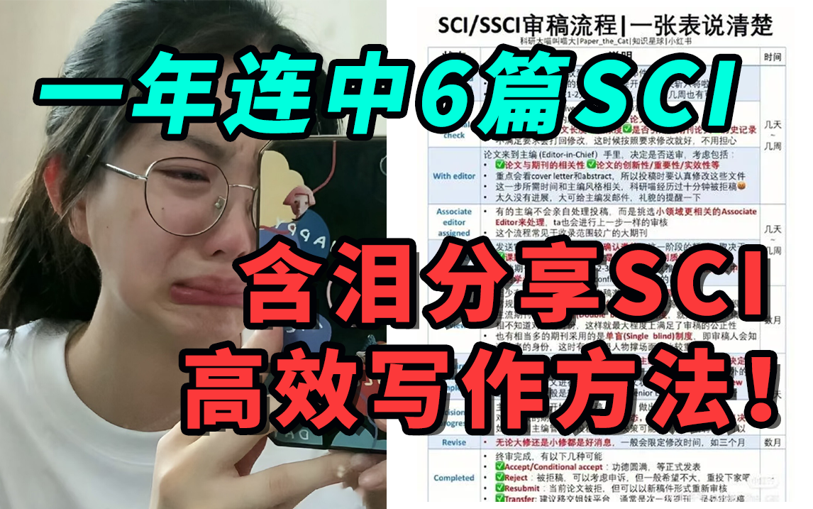 【一年连中6篇SCI】SCI论文发到手软!清华博士手把手带你如何高效发表一篇SCI论文?写作投稿干货经验分享哔哩哔哩bilibili