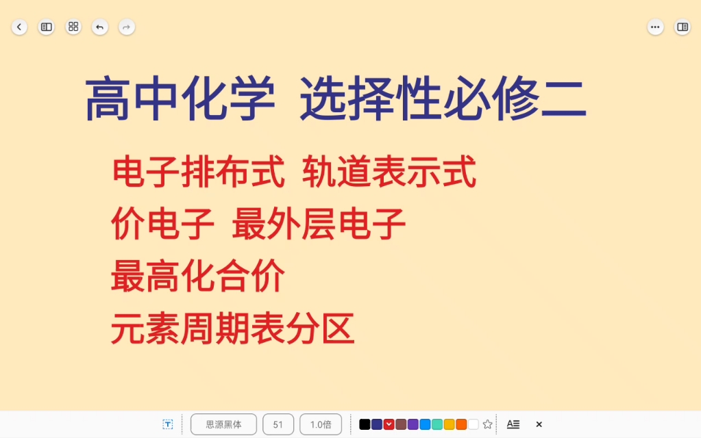 电子排布式 轨道表示式 价电子 最外层电子 最高化合价 分区哔哩哔哩bilibili