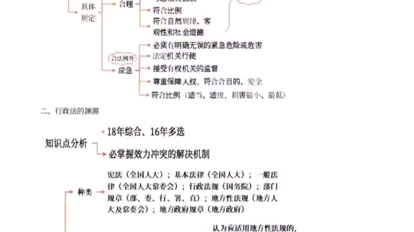 沈辰税考提分课——税务师法律第一章的知识点汇总,哪位未来的税务师来看一下呢哔哩哔哩bilibili