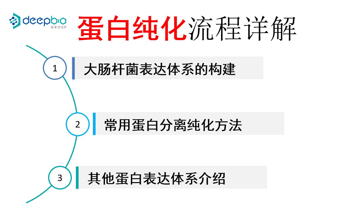 [图]蛋白诱导表达及分离纯化实验详解，含实验中常见问题解答