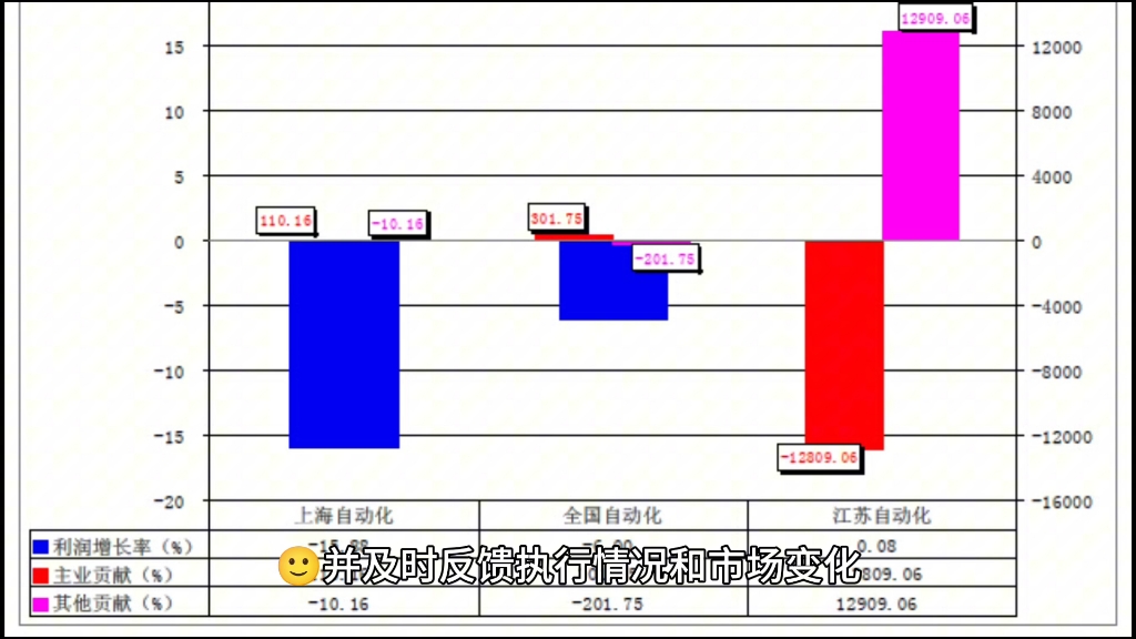 品牌选择好的控价公司的标准是什么?哔哩哔哩bilibili