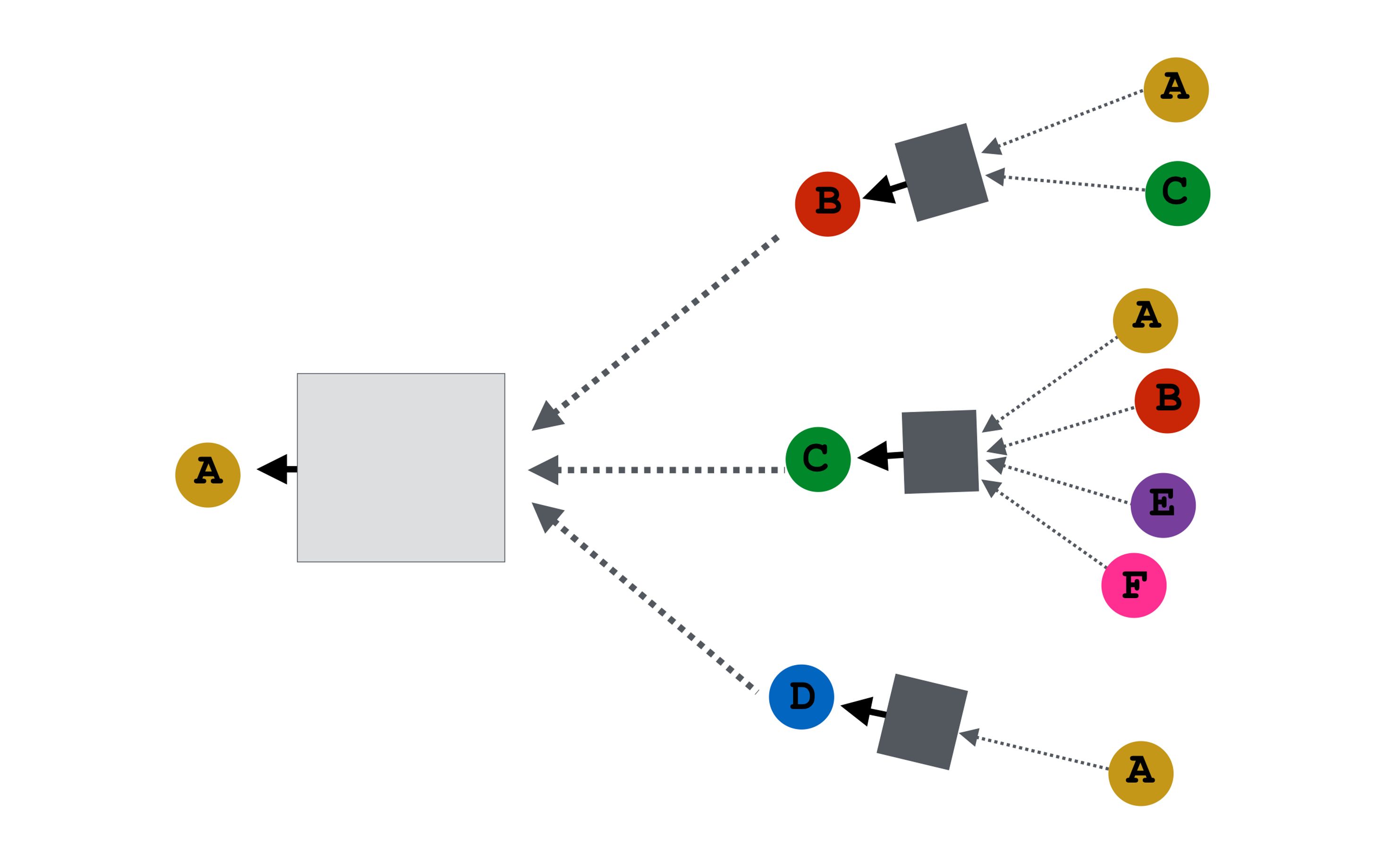 图卷积神经网络gcn