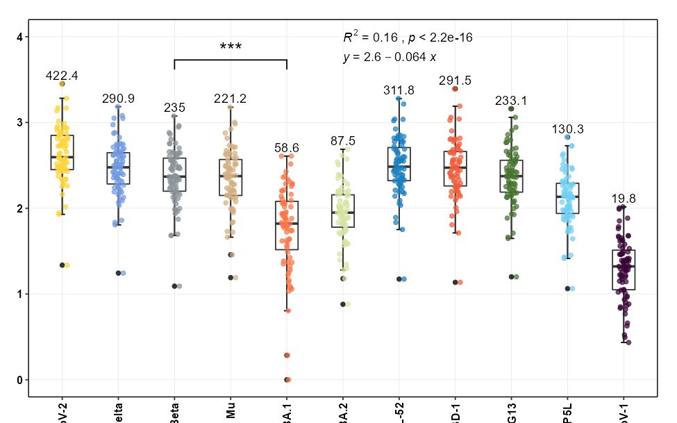 ggplot2绘制箱线图的完美小案例哔哩哔哩bilibili