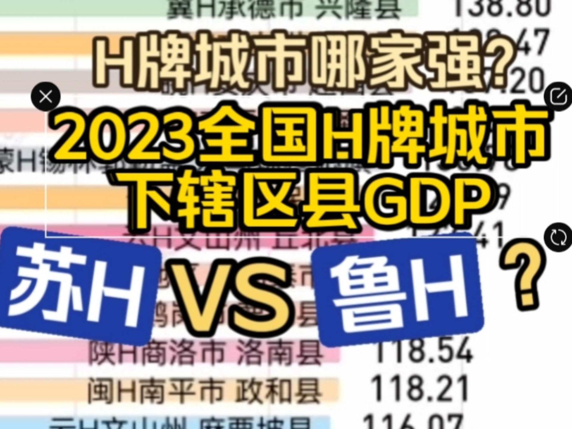 2023全国H牌城市下辖区县GDP排名哔哩哔哩bilibili