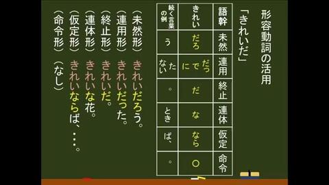 国語 文法 形容词的活用 哔哩哔哩 Bilibili 国語 文法 形容词的活用 哔哩哔哩 Bilibili