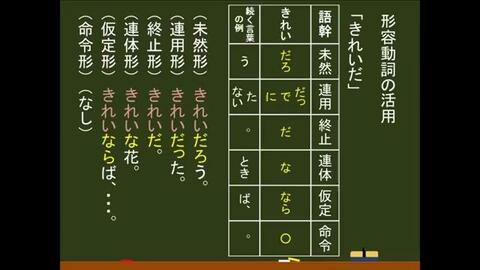 国語 文法 形容动词活用 だ 的用法 哔哩哔哩