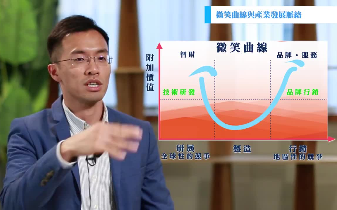 [图]【上集-設計思考與創新思維 Design Thinking & Innovation_Labsology 法博思品牌顧問】-_管理總監 陳偉志