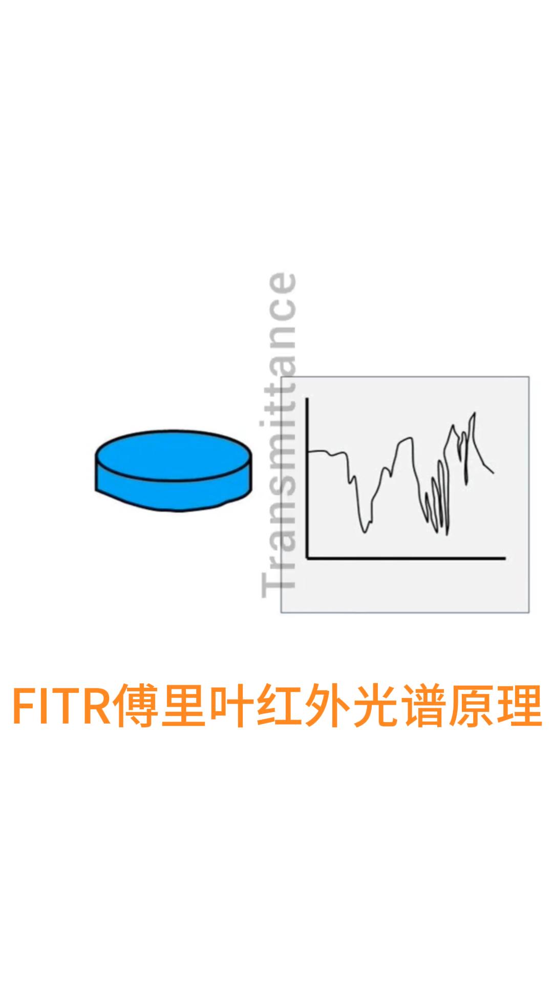 FTIR识别材料的“指纹”哔哩哔哩bilibili