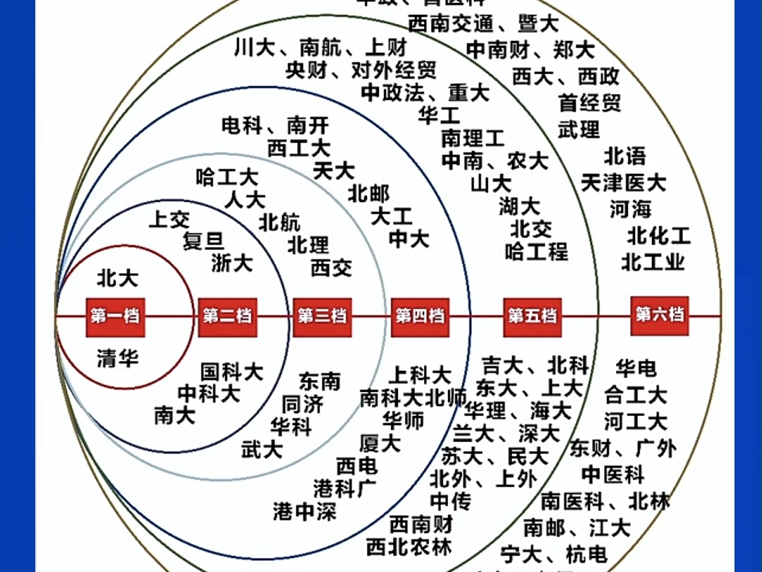 大学排行榜全国一览表2024年,全国院校排名一览表最新名单 中国所有大学排名一览表,2024全国大学排行一览表#大学排行榜 #全国大学排行榜 #大学排名...