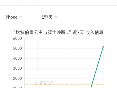 3.5周年坎公流水,望坎公越来越好单机游戏热门视频