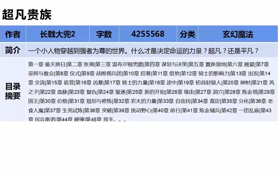 200万字以上精品小说,全网轰动神书合集推荐10哔哩哔哩bilibili