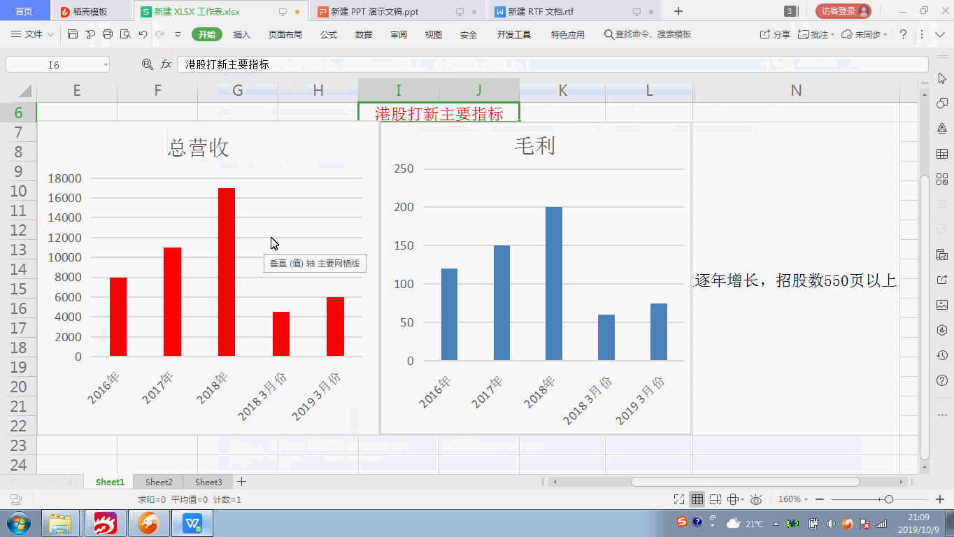 港股打新主要指标哔哩哔哩bilibili