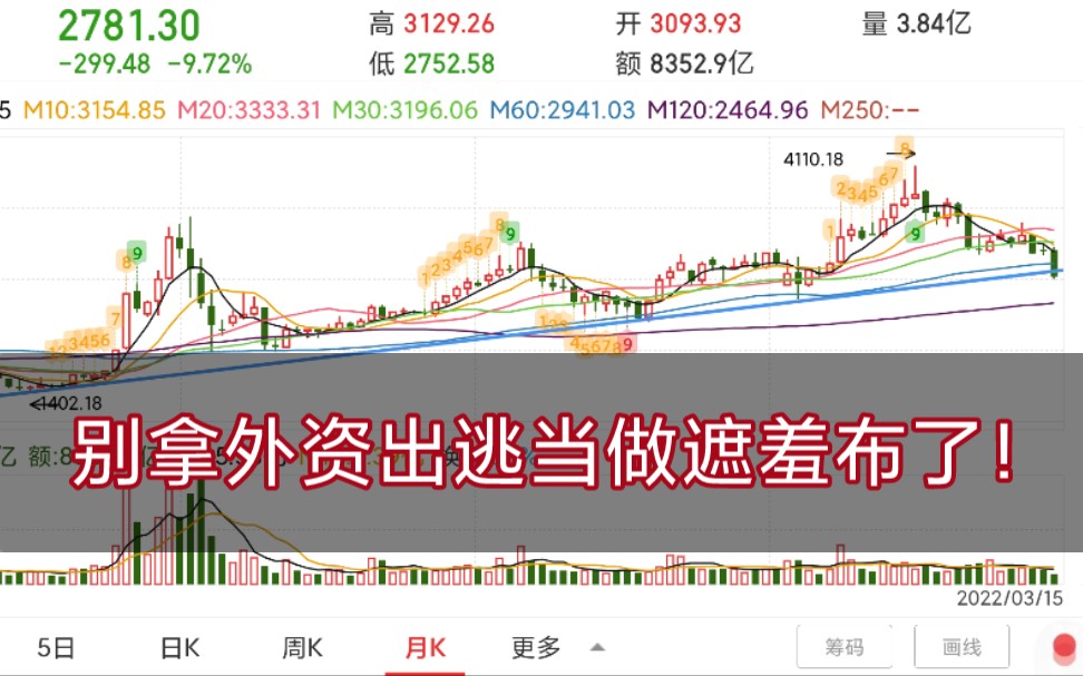 外资就是A股的爹,别让2015悲剧重演!核心资产拱手送人!茅台,中免,腾讯,中概互联,宁德时代,比亚迪,五粮液,招行,美的,万科,中国平安哔...