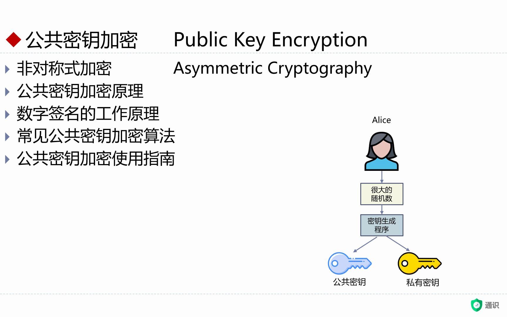 [图]陈涛•密码学通识(09)- 公共密钥加密