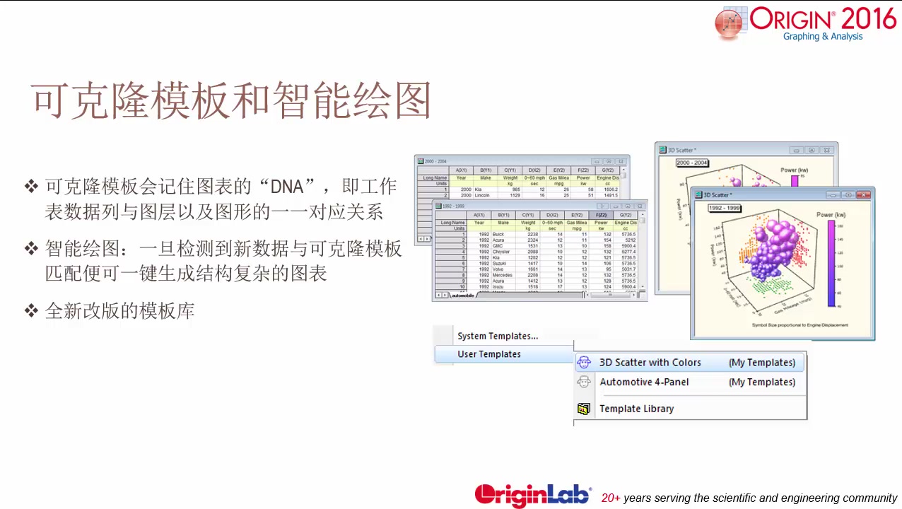 【科研论文绘图】全新ORIGIN绘图软件中文视频哔哩哔哩bilibili