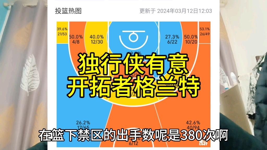 格兰特被开拓者摆上货架,独行侠有意,但希望渺茫,目前为止格兰特是最契合独行侠的锋线哔哩哔哩bilibili