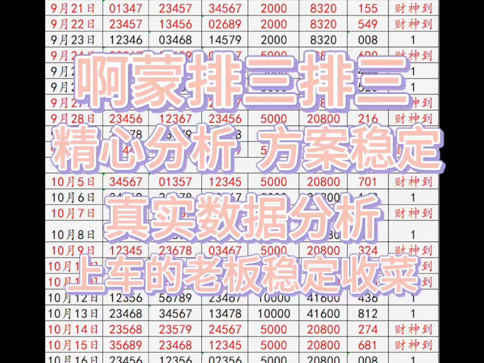 今日排三推荐,今日排三计划,每日排三分享,今日排三预测,每日排三预选方案,排三计划,每日排三分析,今日排三计划哔哩哔哩bilibili