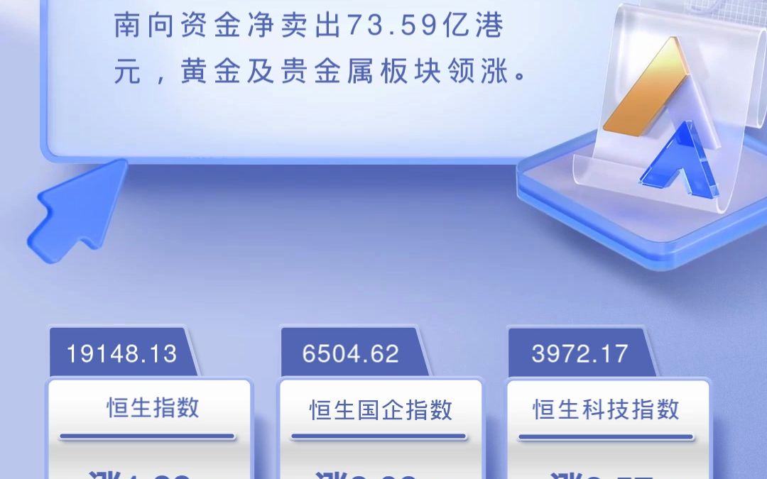 港股日报 | 恒生指数涨1.88%,南向资金净卖出73.59亿港元,黄金及贵金属板块领涨哔哩哔哩bilibili