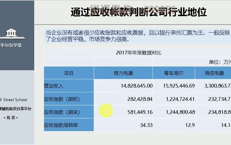 [图]财务分析与报表造假实务专题课