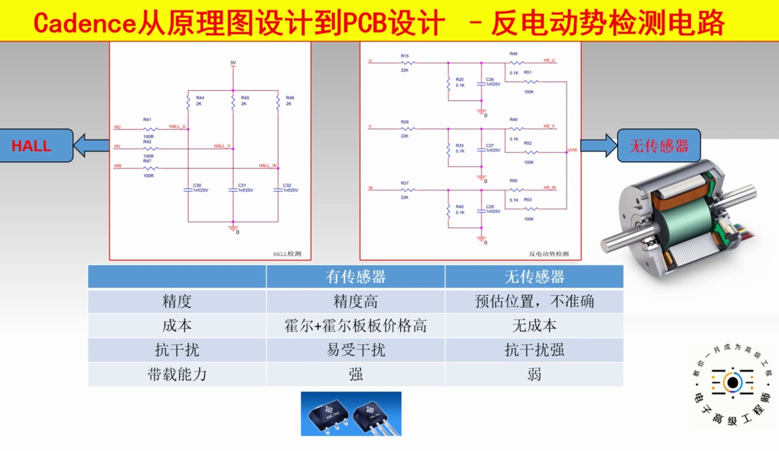 15.无刷直流电机反电势检测电路设计&无感BLDC&相电压采样电路&中性点电路&反电动势采样电路&无刷直流电机换相电路&BLDC换相&BLDC相电压采样...