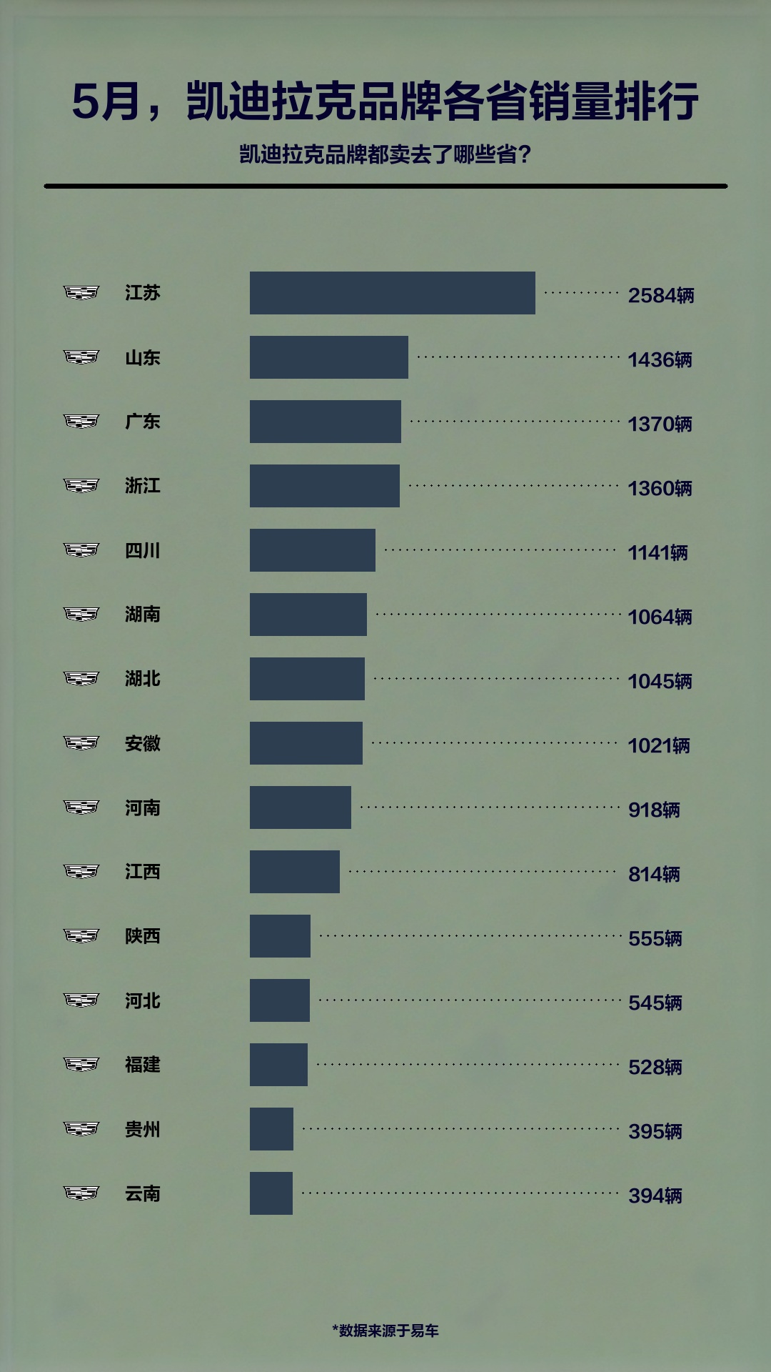 5月,凯迪拉克品牌各省销量排行哔哩哔哩bilibili