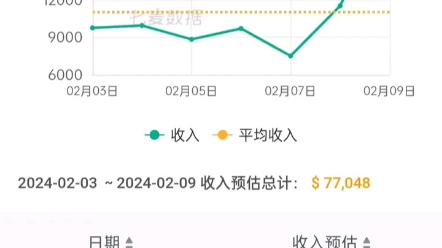 《翀的春节攻势》少二2.9号流水一览游戏杂谈