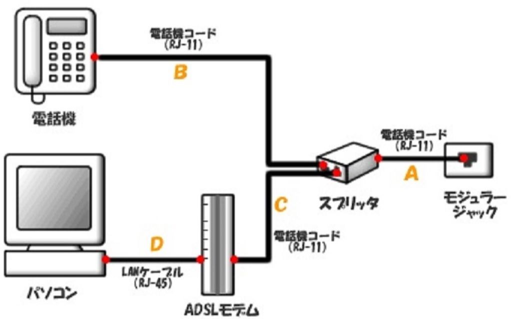 【DRの死宅技术馆】02 ADSL拨号上网模拟实验哔哩哔哩bilibili