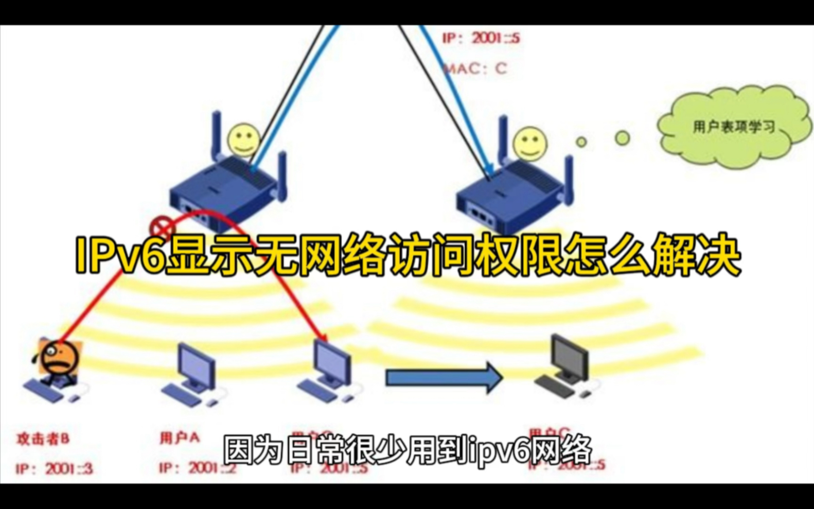 IPv6显示无网络访问权限怎么解决哔哩哔哩bilibili