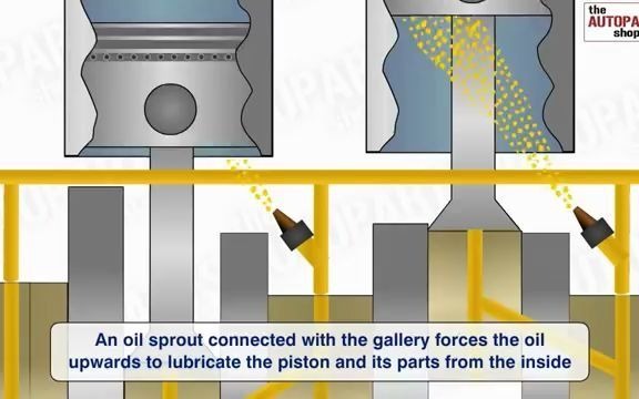 发动机润滑系统工作原理哔哩哔哩bilibili