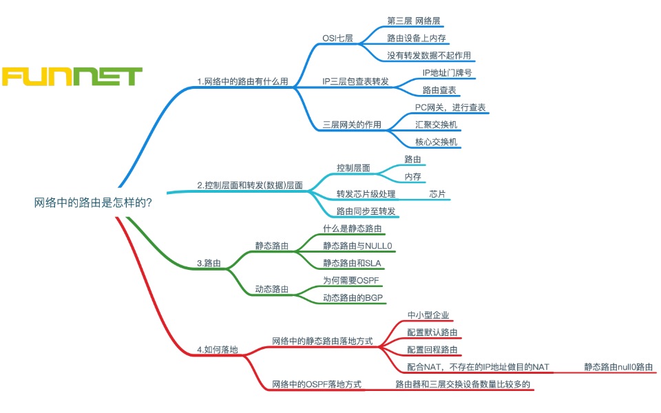 网络中的路由是怎样哔哩哔哩bilibili