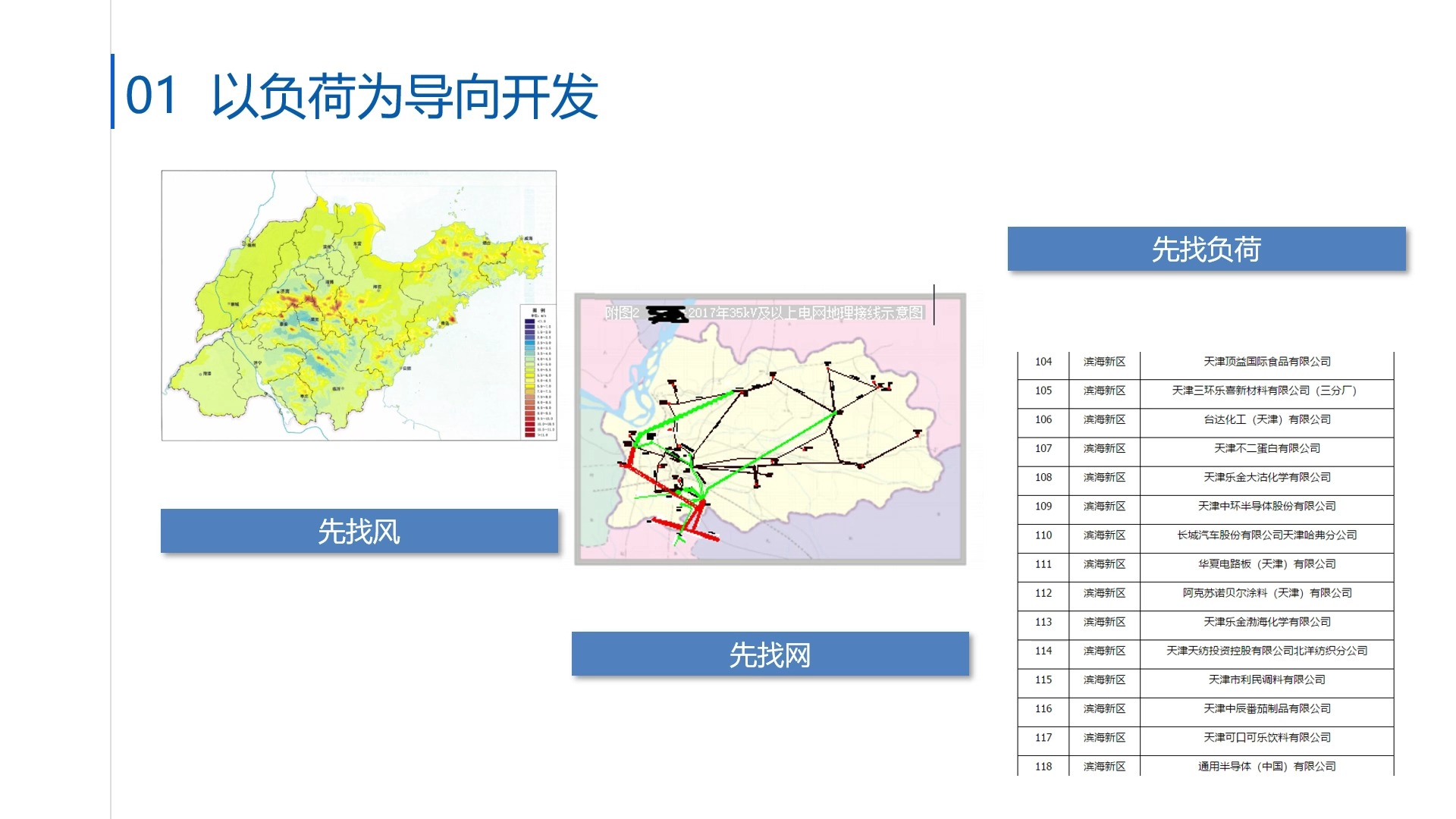 企业园区分散式风电项目开发哔哩哔哩bilibili