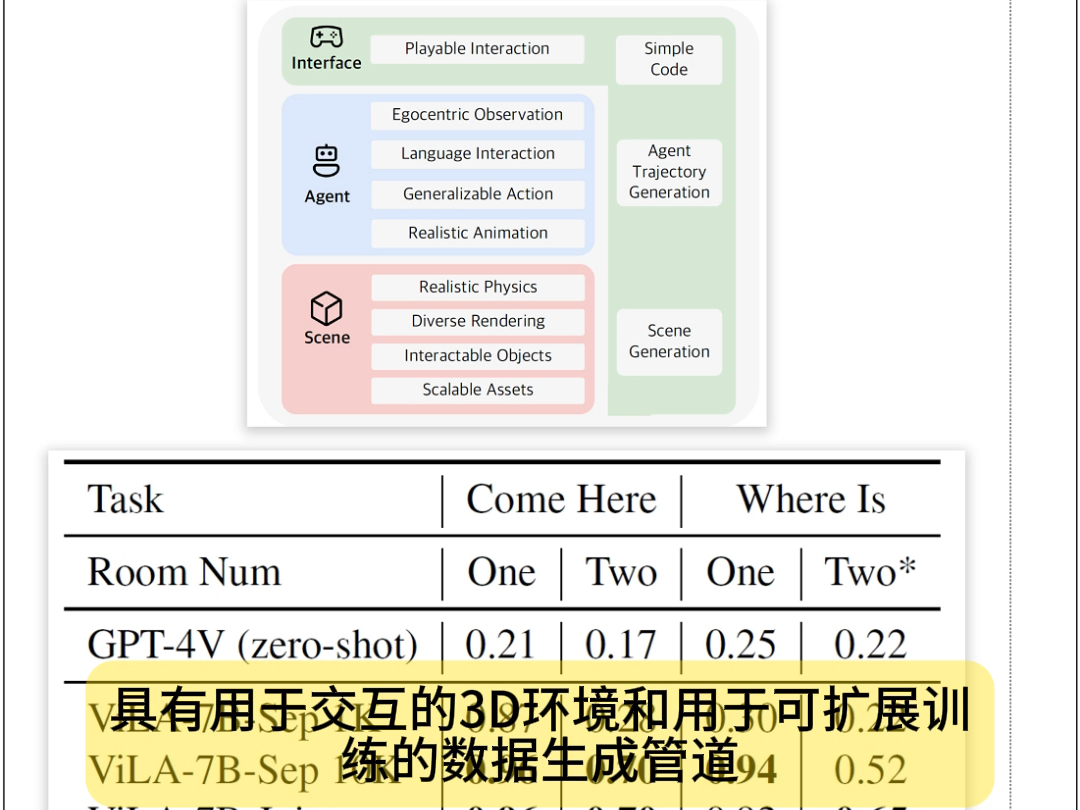 清华大学提出大模型Agent开放平台LEGENT(今日Arxiv 8月20日)2024年8月20日Arxiv cs.CV发文量约242余篇哔哩哔哩bilibili