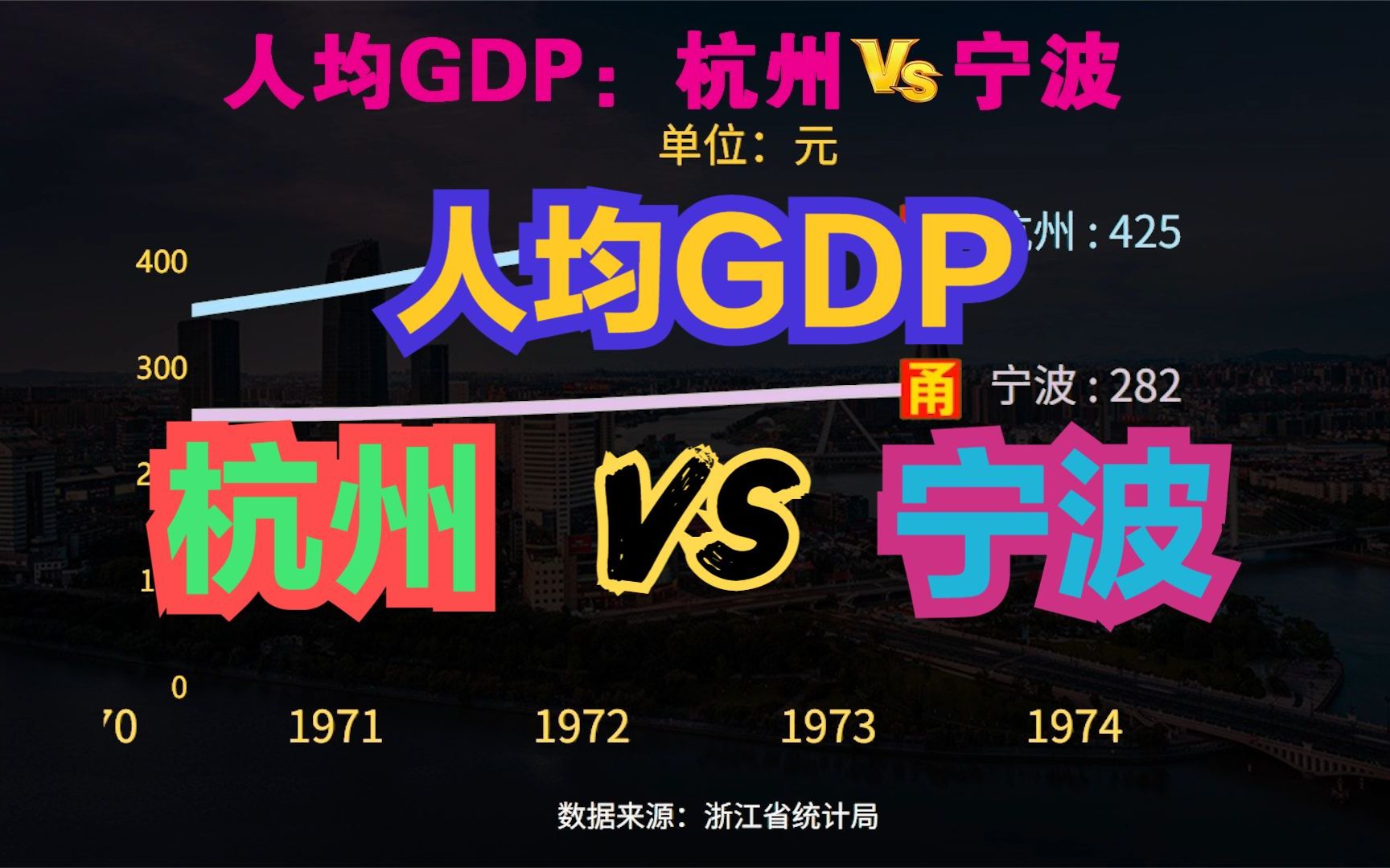 人均GDP反超杭州,宁波到底有多富?19492022宁波VS杭州人均GDP对比哔哩哔哩bilibili