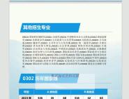 一)(893)地圖學與地理信息技術考研複試調劑真題筆記資料題庫參考書目