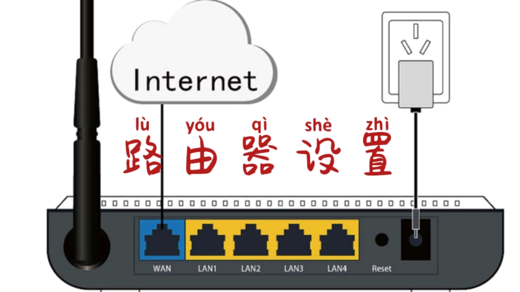 路由器设置(小白版)哔哩哔哩bilibili
