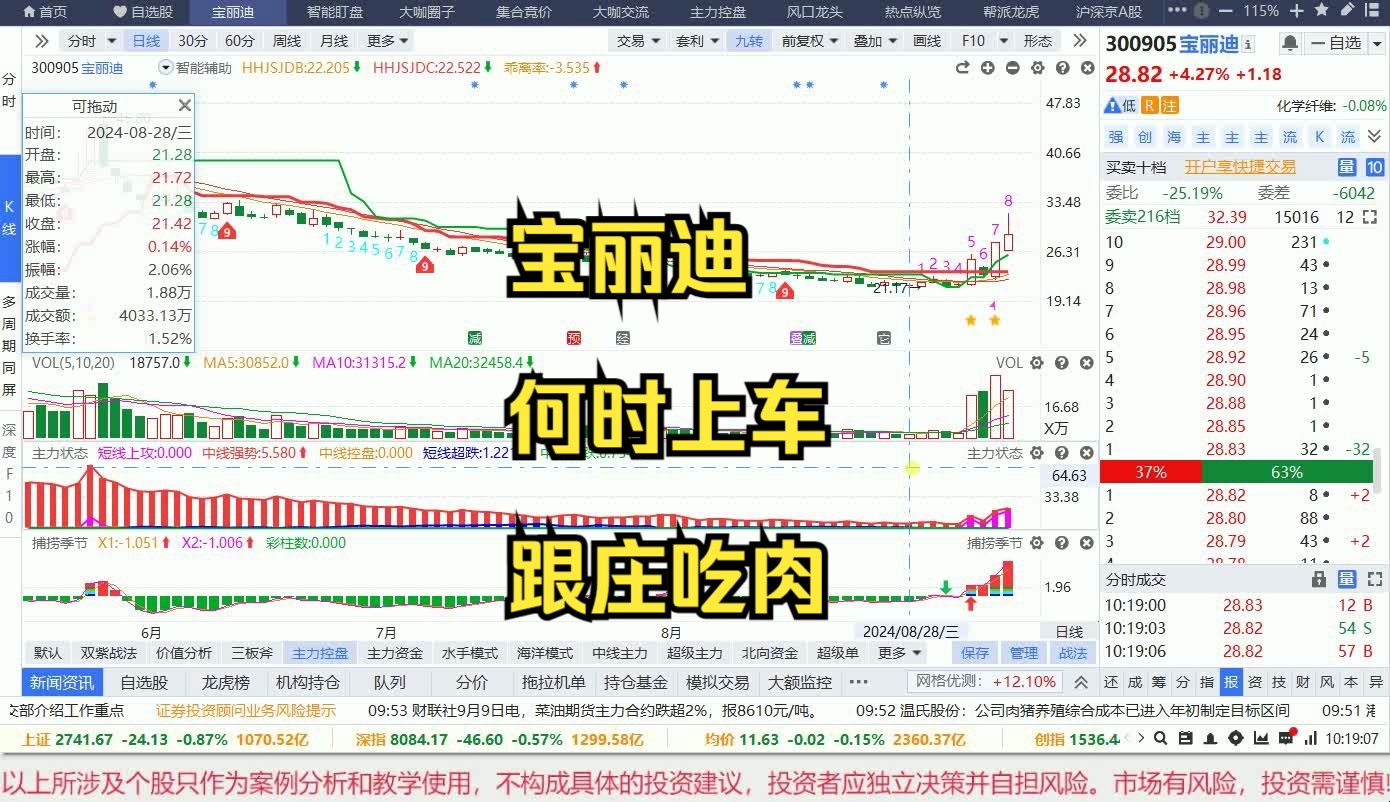 9月9宝丽迪机构潜伏,底部启动拉升,冲高回落高抛低吸方法!哔哩哔哩bilibili