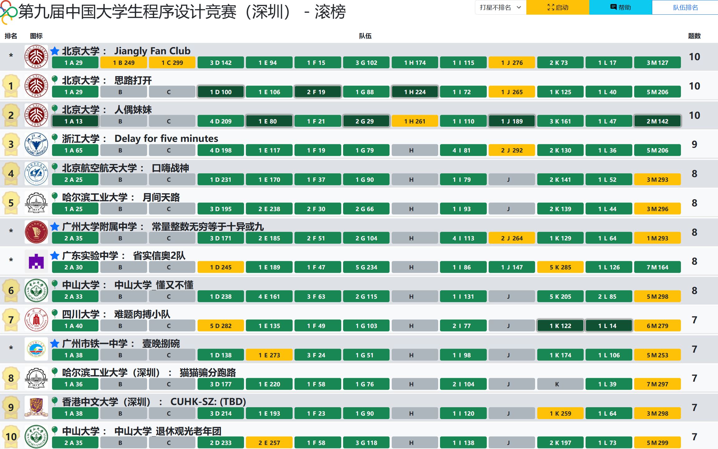 CCPC2023深圳滚榜及颁奖哔哩哔哩bilibili