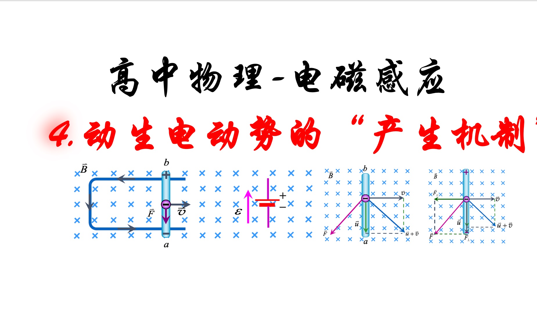 [图]【电磁感应-系统课】4.法拉第电磁感应、动生电动势的“产生机制”剖析