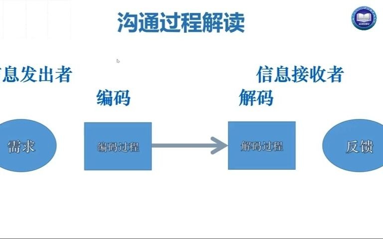 [图]如何和小学生初中生进行有效沟通