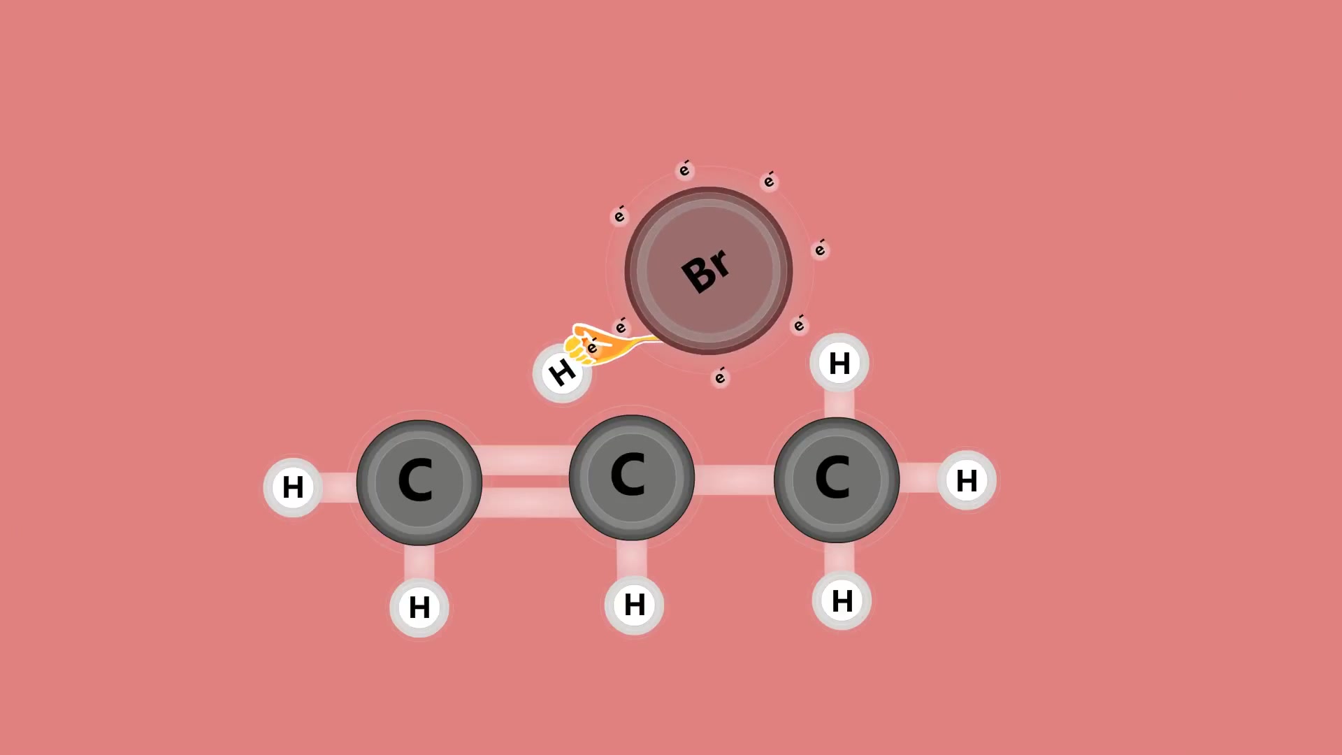 有机化学动画——加成反应(蛮有趣的)