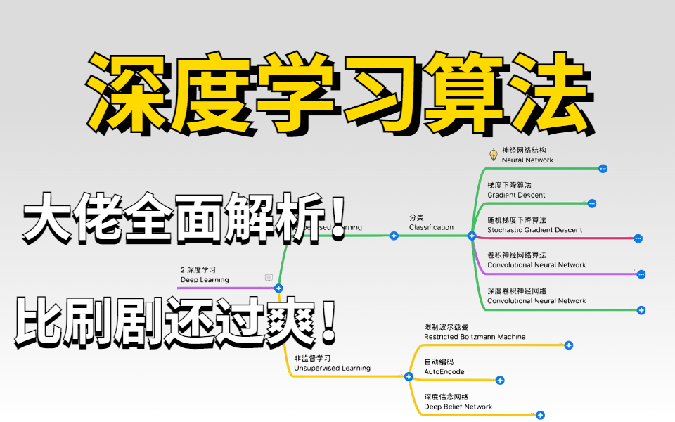 这绝对是我在B站见过最详细的【深度学习入门基础】教程!同济大佬对其全面解析,比刷剧还爽!!!哔哩哔哩bilibili