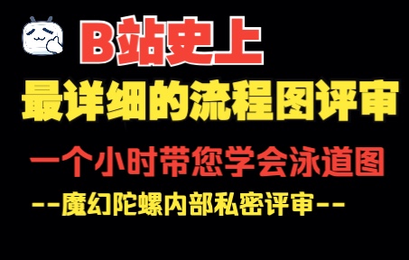 产品经理业务流程(泳道图)评审,1小时带您学会流程图和泳道图哔哩哔哩bilibili